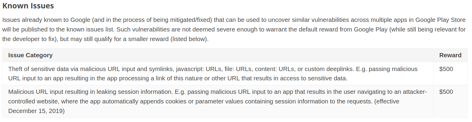 Google Play Security Rewards Known Issues chart