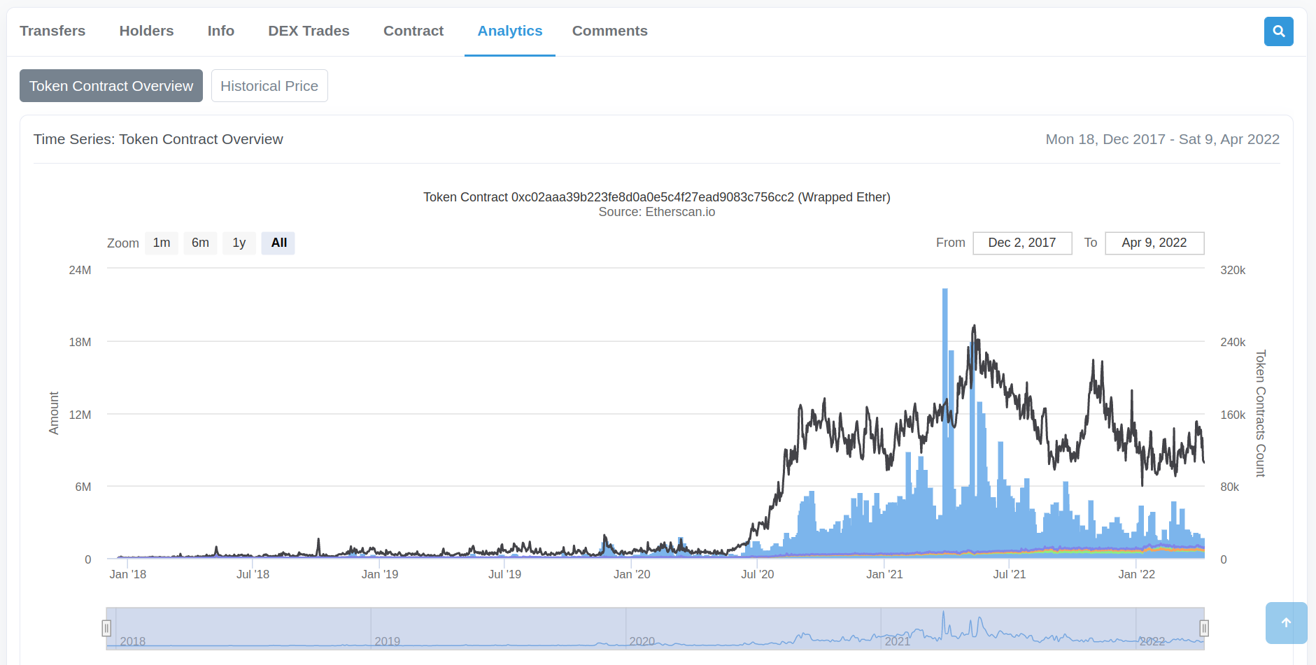 Contract Analytics