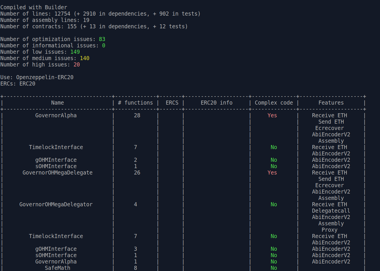 Slither human-summary printer output